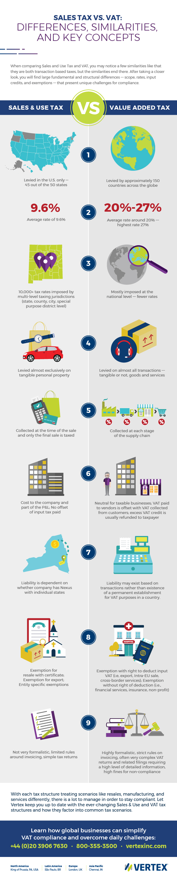 sales-use-tax-vs-vat-differences-similarities-and-key-concepts